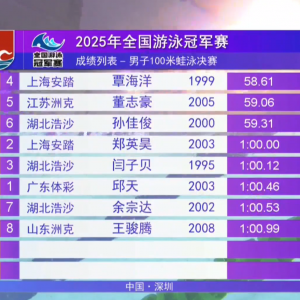 覃海洋夺冠 全国游泳冠军赛男子100米蛙泳决赛排名出炉