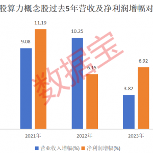 周末利好！算力互联网，大消息！绩优潜力股出炉