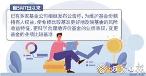 强化业绩比较基准约束 推动公募行业从“重规模”向“重回报”转变 ...