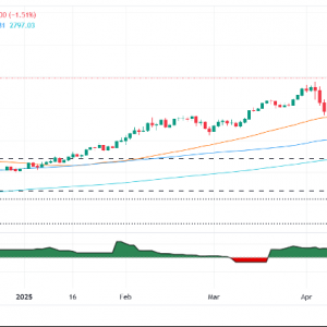 白银价格预测：美国国债收益率反弹，白银下跌，徘徊在32.50美元下方 ...