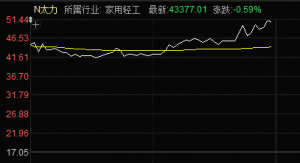 这些个股，获大手笔增持