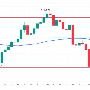 白银预测：美元走强、美联储谨慎态度，令白银前景承压