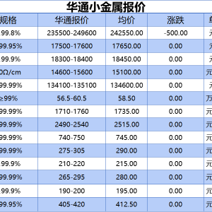 上海华通小金属报价（2025-05-19）