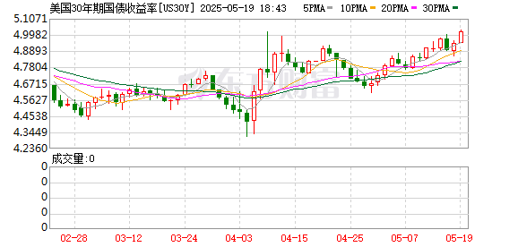K图 US30Y_0
