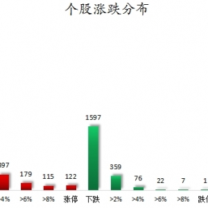 数据复盘丨航运港口、房地产等行业走强 39股获主力资金净流入超亿元 ...