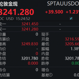 金价坐上“过山车”