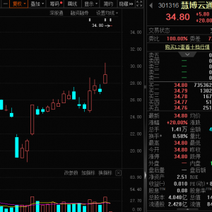 301316，一字板！重组概念火爆，谁会是龙头？活跃度大幅提升股出炉 ...