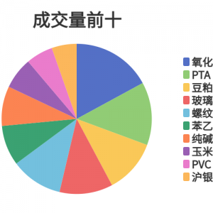 每日龙虎榜