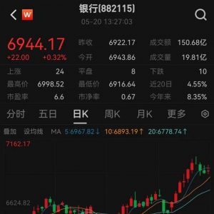 罕见利率双降，有何深意？火速解读