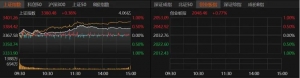 突破向上！A股还需消化这些压力