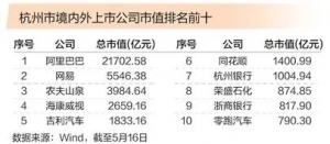 资本击鼓科创起舞 大资管奏响杭州产融协同“交响曲”