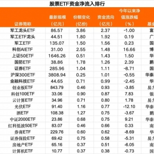 股票ETF资金净流出超40亿元