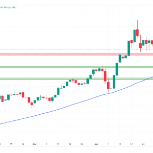 金银铂：地缘政治风险持续，突破预示新的上行空间