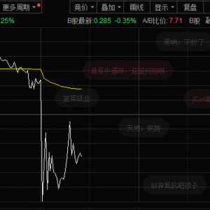 突发公告，600610，午后开盘直线跳水！