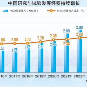 透过数据看“十四五”答卷： 从量变到质变 中国科技向新而行 ...