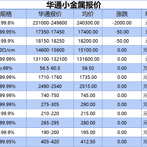 上海华通小金属报价（2025-05-21）