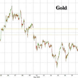 引领金价飞升？高盛：中国黄金买家再度归来