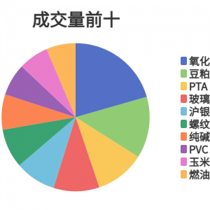 每日龙虎榜