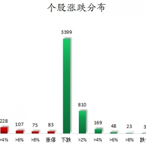 数据复盘丨重组蛋白、黄金等概念走强   37股获主力资金净流入超亿元 ...
