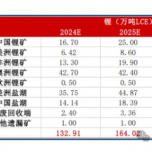 碳酸锂：从成本看下行空间有限 谨慎看跌