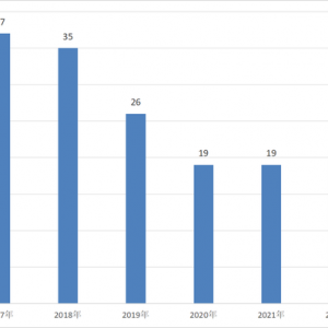百亿规模大缩水，昔日知名量化私募上海富善投资风光不再