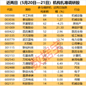 杠杆资金大手笔加仓这些股！