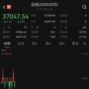 刚刚，亚太市场普跌！比特币，又新高！