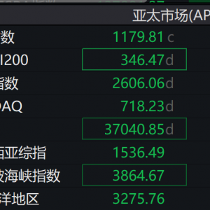 刚刚，A50跳水！亚太股市，全线低开！