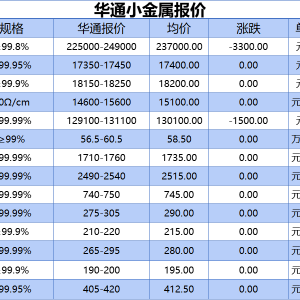 上海华通小金属报价（2025-05-22）