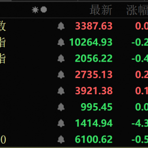军工股，大爆发！芯片股，快速拉升！