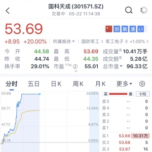 大面积涨停！这一概念爆发！