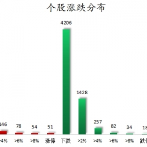 数据复盘丨银行、保险等行业走强 29股获主力资金净流入超亿元 ...