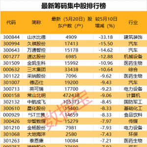 4天股价翻倍！机构连续净卖出
