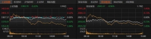 北证50单日跌超6%，原因找到了！