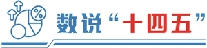 透过数据看“十四五”答卷：从系统布局到全面突破 构建全球绿色低碳发展新范式 ...