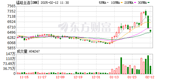 K图 SMM_0
