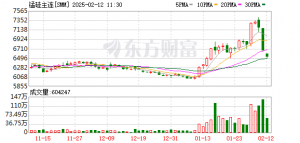 矿端扰动频繁 锰硅涨势却难持续？