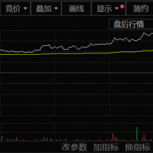 刚刚！特朗普，传出大消息！这个板块，集体暴涨！