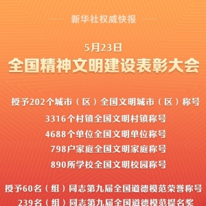 202个全国文明城市（区）、60名（组）全国道德模范等受表彰