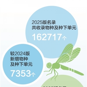 物种名录更新  保护措施有力（美丽中国）