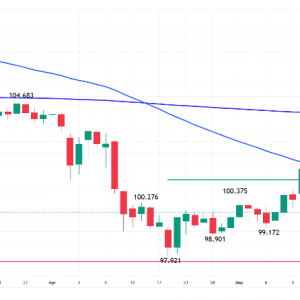 白银预测：价格走势取决于50日移动均线32.80美元