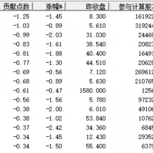 午后！A股，突发！