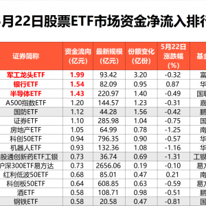 5月22日股票ETF资金净流出超27亿元，医药方向部分资金“落袋为安” ...