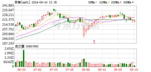 苹果推出“Trade In 换购计划” iPhone最高可抵5700元