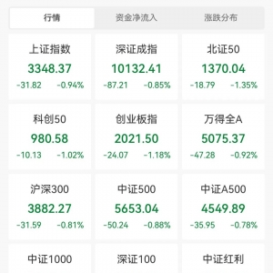 4连板牛股突发跌停！这个板块逆市爆发，20只绩优股曝光
