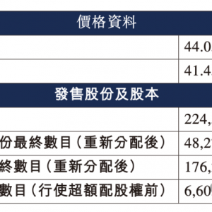 001276，上市首日大涨30%！中签一手收益超2000港元，高瓴、博裕、GIC等顶级资本捧场 ...