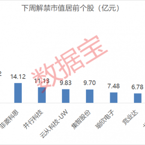 利空突袭，深夜跳水！下周解禁股名单来了