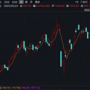 暴涨37%！超级赛道，大爆发！