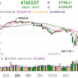 惊魂一夜！特朗普再发关税威胁，欧美全线大跌，苹果首先遭殃…… ...