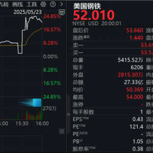 直线拉升！特朗普，突然宣布！